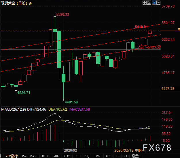 黄金 HALO交易狂热背后的终级王牌