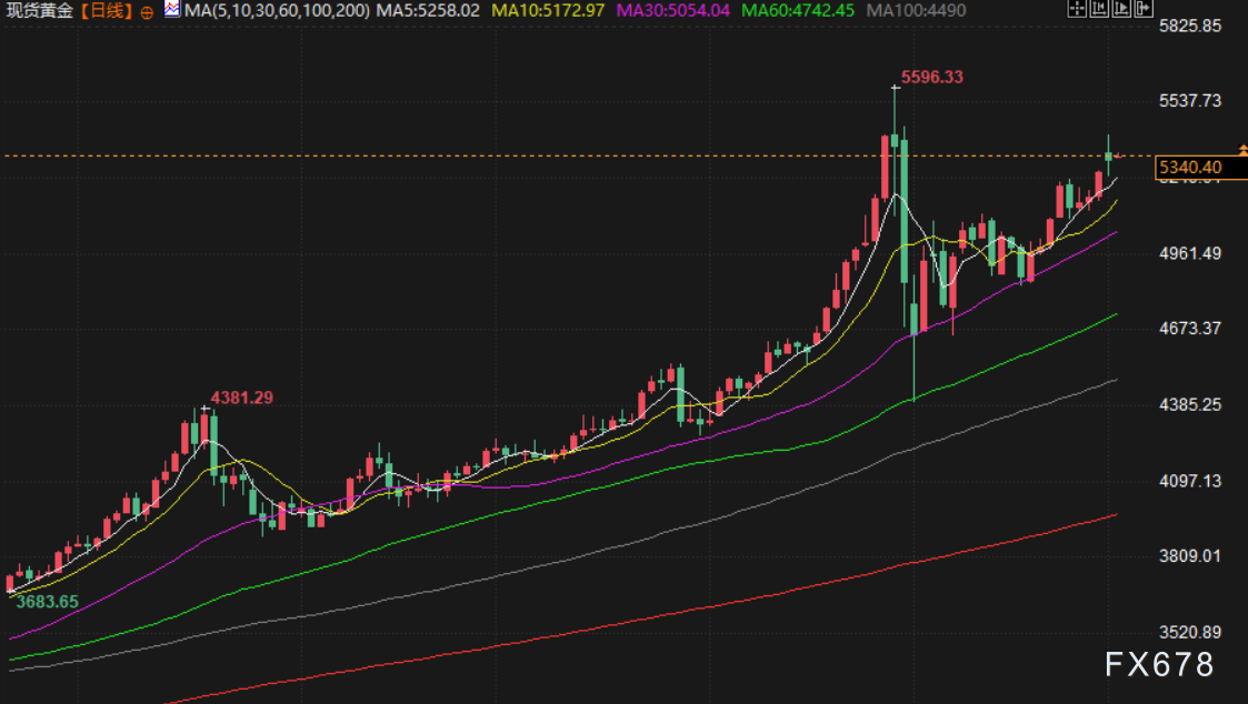 3月3日财经早餐：金价受累于获利了结，“更大一波攻势”即将到来，油价聚焦霍尔木兹海峡航运受阻进展