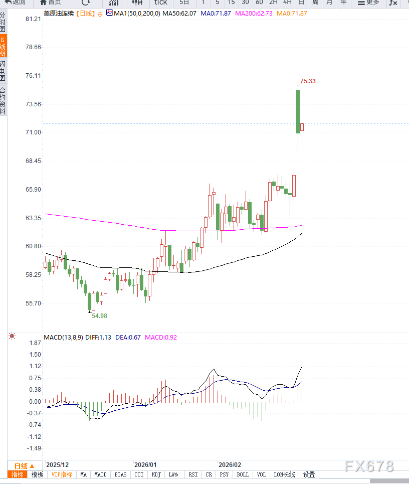 原油交易提醒:霍尔木兹风险重定价油市,短期波动率或进一步放大