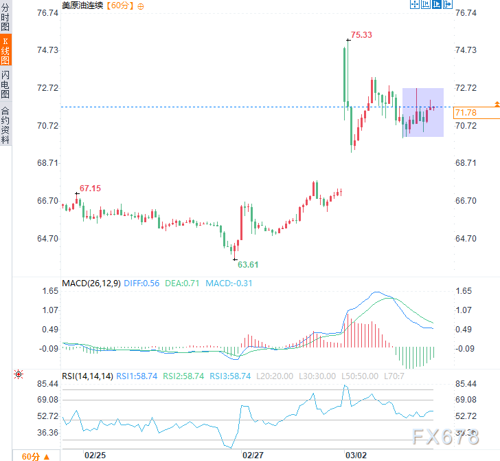 美伊对峙升级,能源市场巨震,但黄金为何不“爆”?