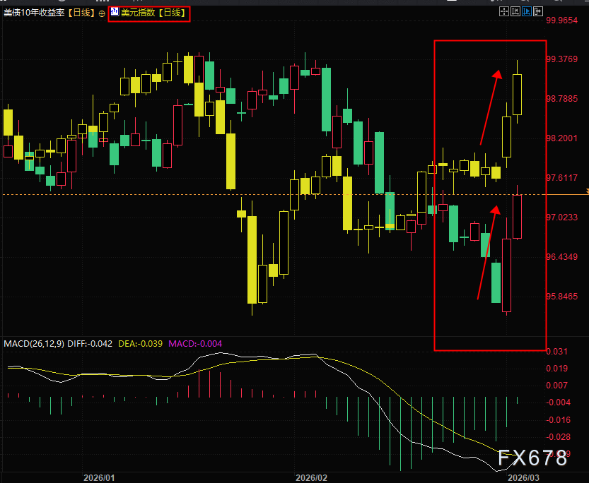反直觉教科书：炮火连天黄金却惨遭三重绞杀