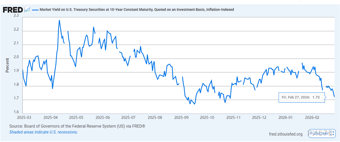 反直觉教科书：炮火连天黄金却惨遭三重绞杀