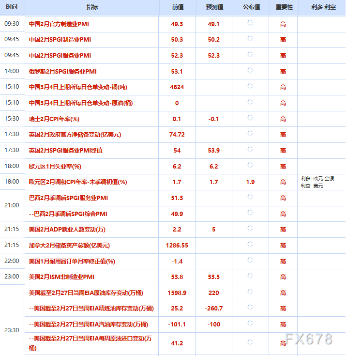 3月4日财经早餐：霍尔木兹海峡“锁喉”全球通胀，美联储降息预期崩塌，黄金多头遭重挫，油价大涨超5%