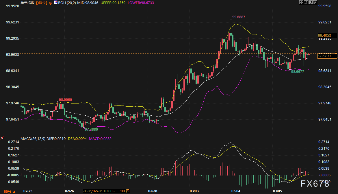 中东局势紧绷，美债美元却各怀心事？黄金暴跌后陷入“三明治”行情，今晚要破局？
