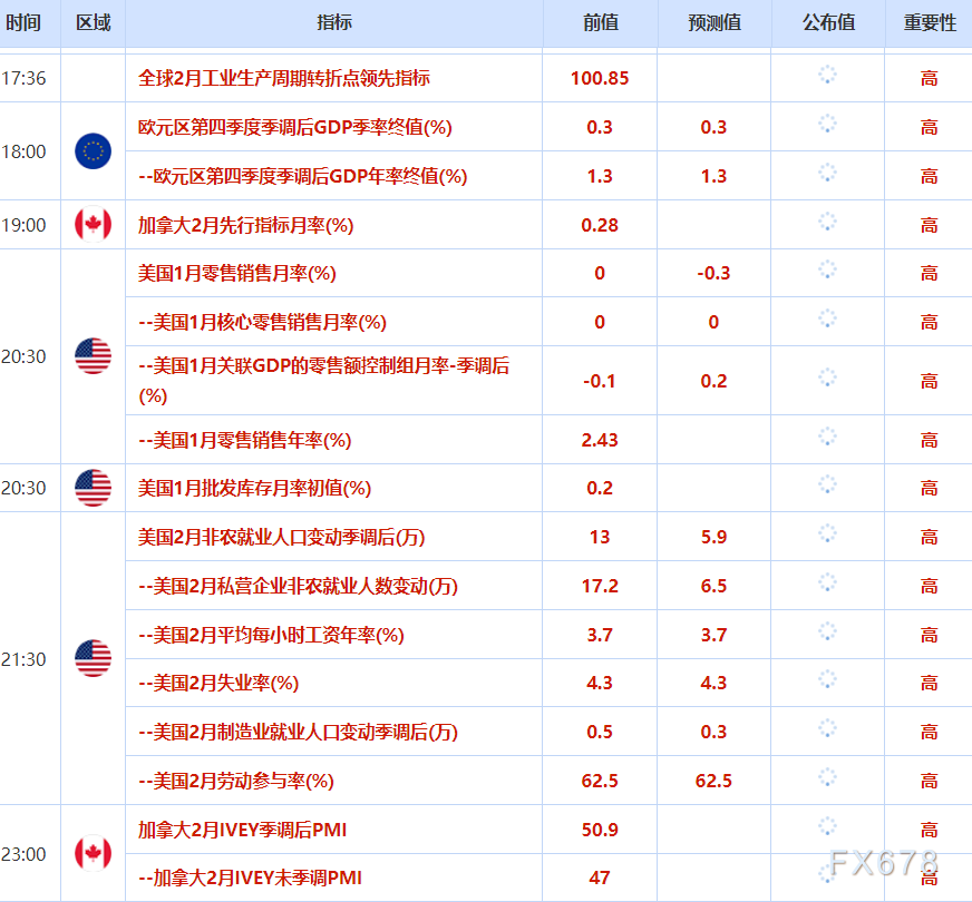 3月6日财经早餐：降息预期“退烧”，金价失守5100静待非农上场，“断供”恐慌点燃油价