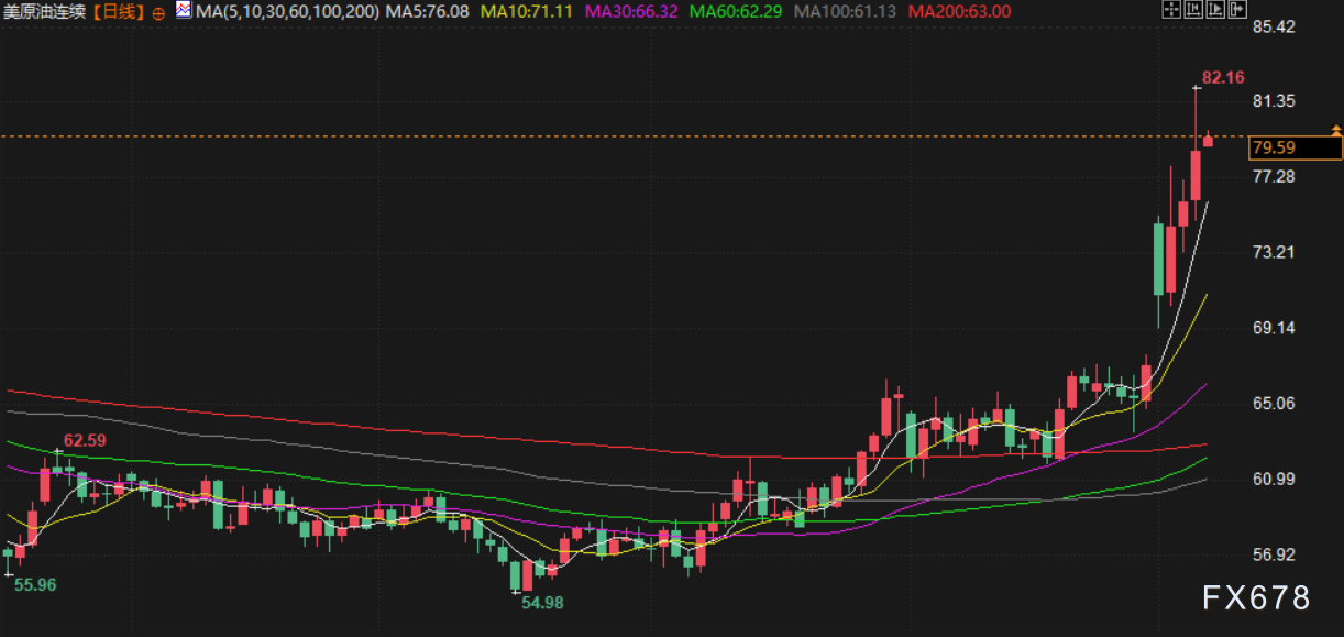 3月6日财经早餐：降息预期“退烧”，金价失守5100静待非农上场，“断供”恐慌点燃油价