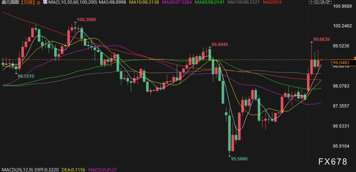 3月6日财经早餐：降息预期“退烧”，金价失守5100静待非农上场，“断供”恐慌点燃油价