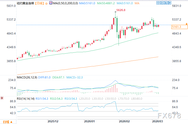 美国就业疲软叠加中东冲突,黄金白银强势上涨