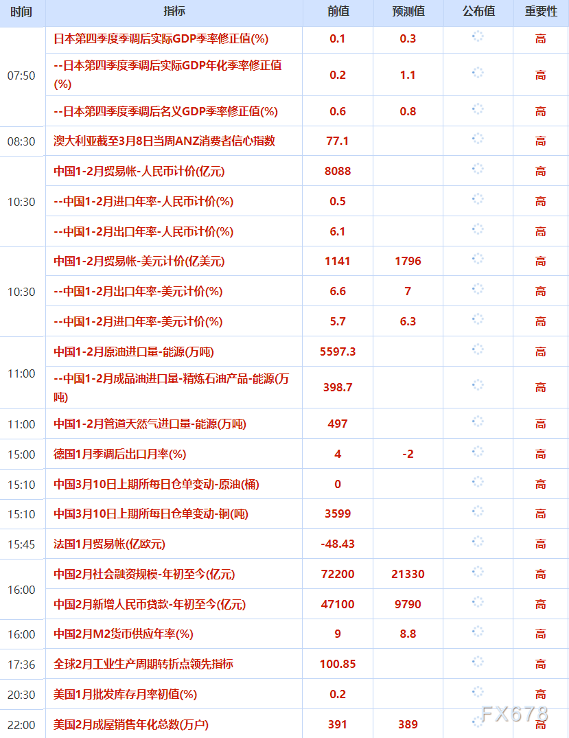 3月10日财经早餐：美元走强打压金价，特朗普称“战争已基本结束”，多国考虑释放石油储备，油价冲高回落