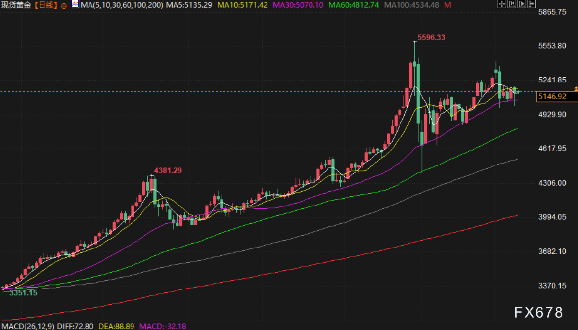 3月10日财经早餐：美元走强打压金价，特朗普称“战争已基本结束”，多国考虑释放石油储备，油价冲高回落