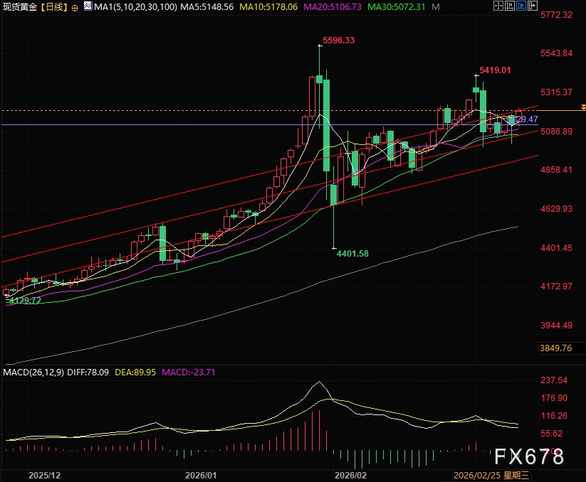 黄金迎地缘甜蜜行情 金油跷跷板藏重磅布局机会