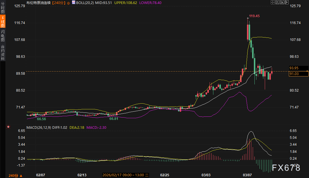 霍尔木兹海峡又出事，美债美元全在疯涨，黄金怎么还这么硬？