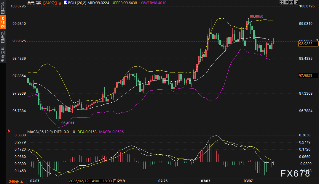 霍尔木兹海峡又出事，美债美元全在疯涨，黄金怎么还这么硬？