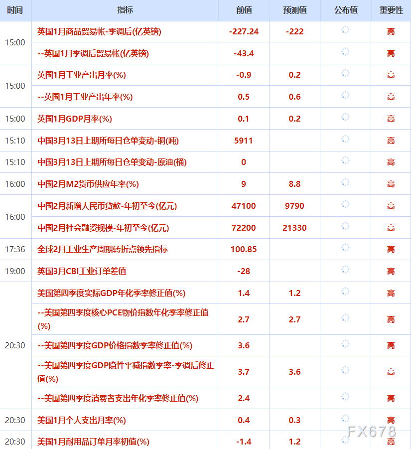 3月13日财经早餐：金价承压于5100下方，伊朗新任最高领袖强硬表态，油价创近四年新高