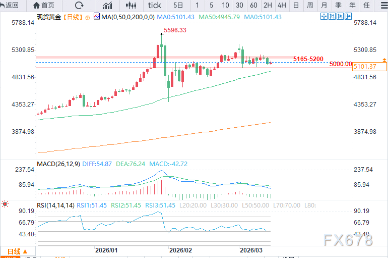 黄金面临完美的滞胀风暴
