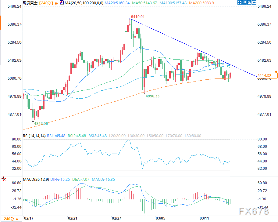 黄金与白银价格预测：避险飙升还是多头陷阱？