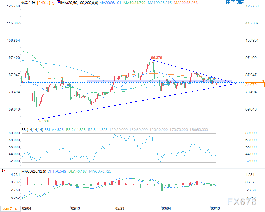 黄金与白银价格预测：避险飙升还是多头陷阱？