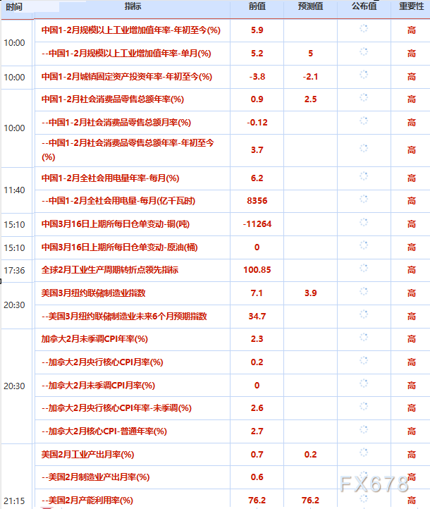 3月16日财经早餐：金价承压测试5000关口，伊朗为结束战争提出两个条件，美油重回100美元上方