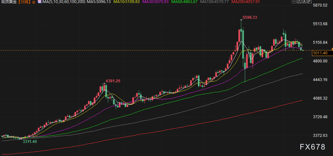 3月16日财经早餐：金价承压测试5000关口，伊朗为结束战争提出两个条件，美油重回100美元上方