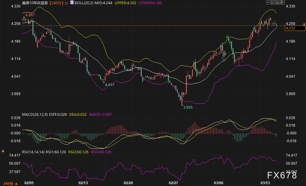 债市正暴力定价“二次通胀”:黄金5000失守后的生存逻辑!