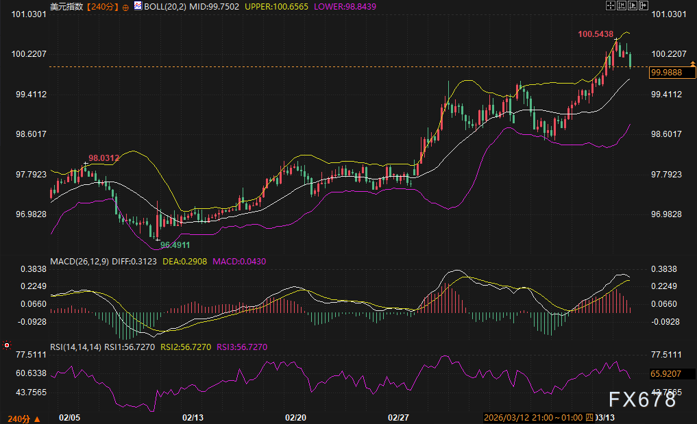 债市正暴力定价“二次通胀”:黄金5000失守后的生存逻辑!