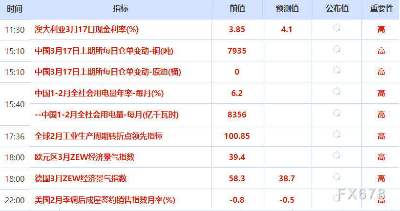 3月17日财经早餐：通胀担忧施压，金价坚守5000关口，供应中断暂时缓解，油价回落近3%