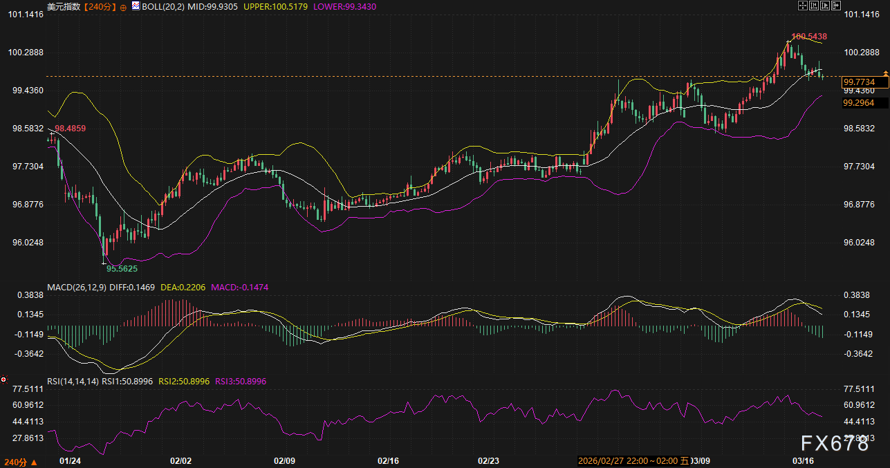 别只盯着避险！美债收益率“熊陡”正在重塑美元逻辑，黄金小心5000大关后的“洗盘陷阱”