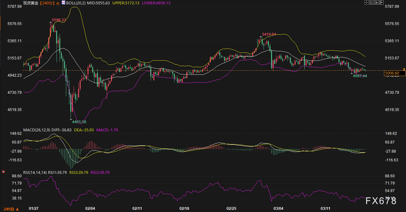 别只盯着避险！美债收益率“熊陡”正在重塑美元逻辑，黄金小心5000大关后的“洗盘陷阱”