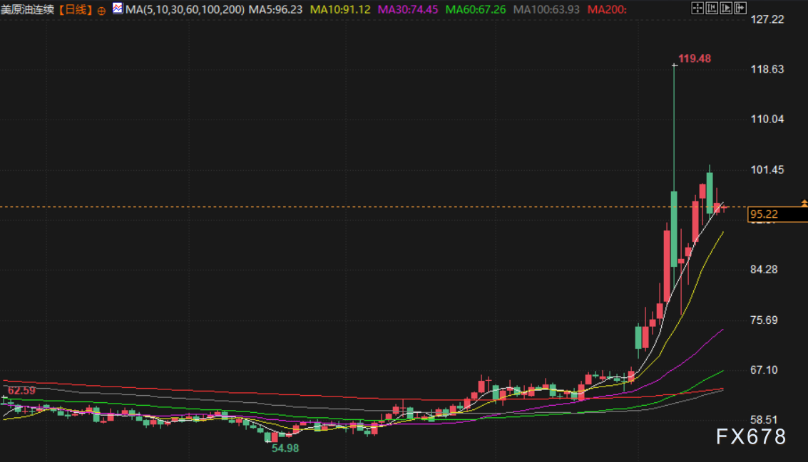 3月18日财经早餐：金价5000关口静待美联储决议，伊朗再次袭击阿联酋，供应担忧助力油价上涨