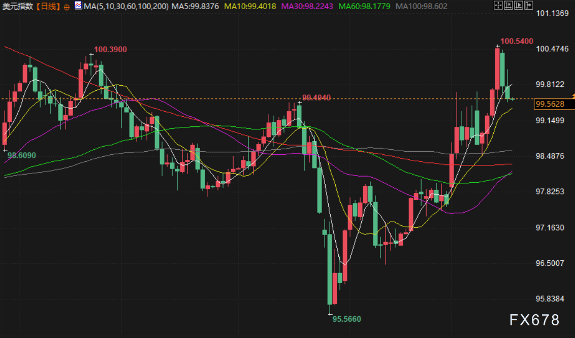 3月18日财经早餐：金价5000关口静待美联储决议，伊朗再次袭击阿联酋，供应担忧助力油价上涨