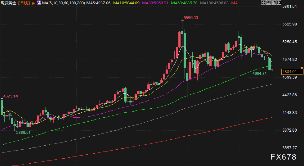 3月19日财经早餐：美联储维稳利率，金价下挫决战4800关口，供应中断风险急剧升级，油价上涨近3%