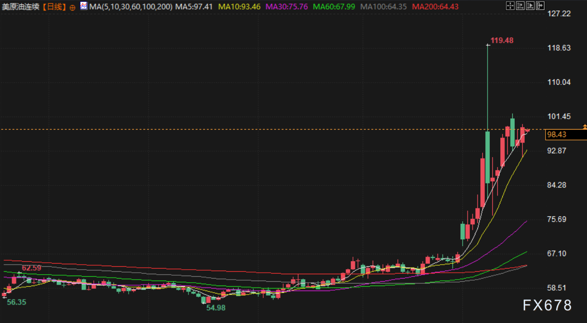 3月19日财经早餐：美联储维稳利率，金价下挫决战4800关口，供应中断风险急剧升级，油价上涨近3%