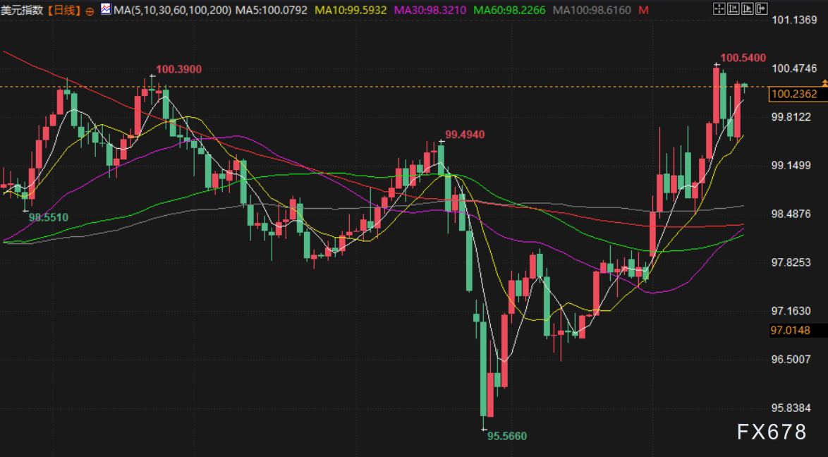 3月19日财经早餐：美联储维稳利率，金价下挫决战4800关口，供应中断风险急剧升级，油价上涨近3%