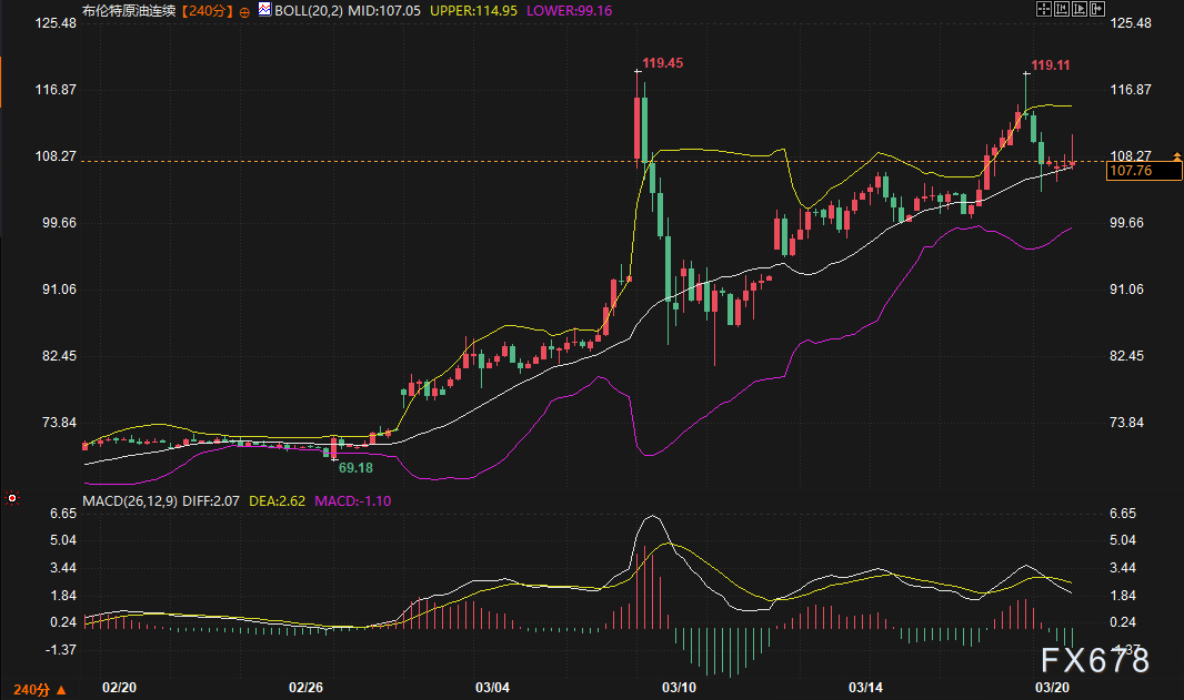 四巫日遇上伊朗炮火,市场开启“地狱模式”!原油、黄金、美债、美元谁将率先破局?