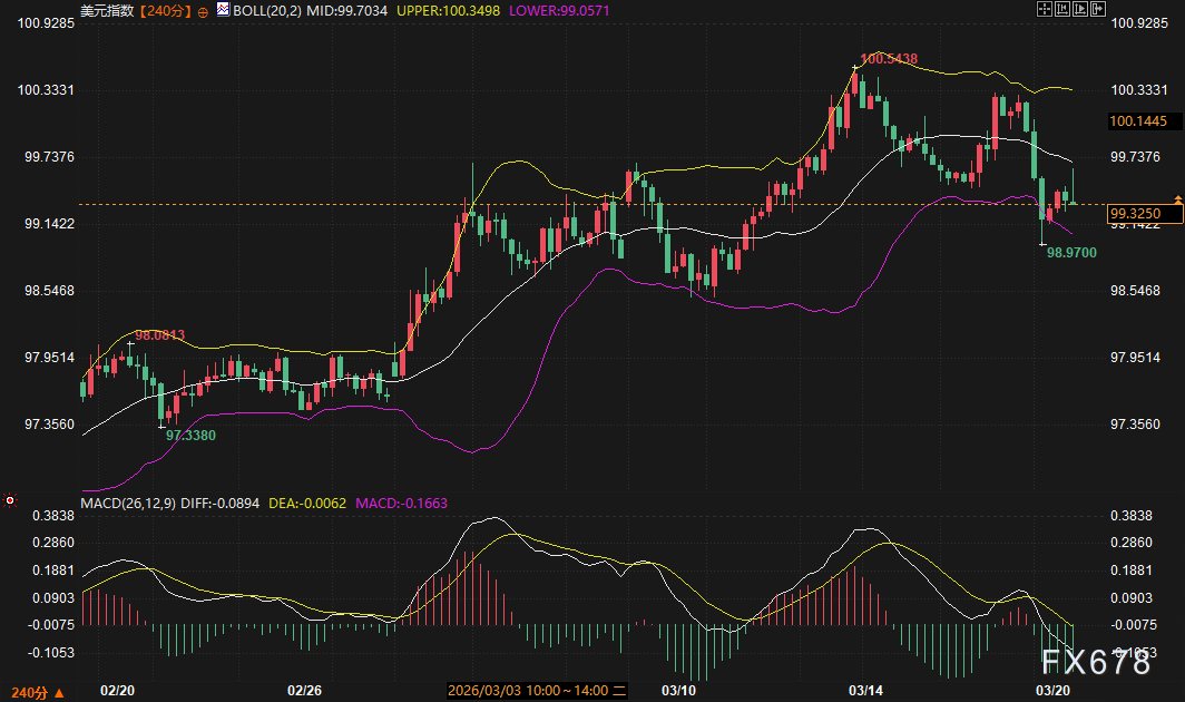 四巫日遇上伊朗炮火,市场开启“地狱模式”!原油、黄金、美债、美元谁将率先破局?