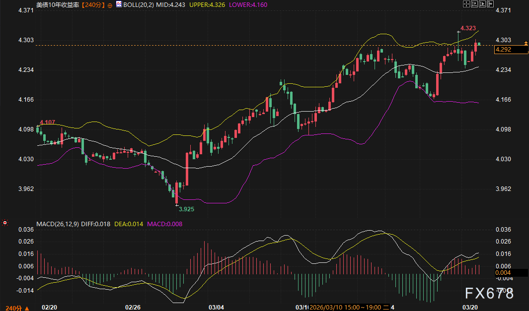 四巫日遇上伊朗炮火,市场开启“地狱模式”!原油、黄金、美债、美元谁将率先破局?
