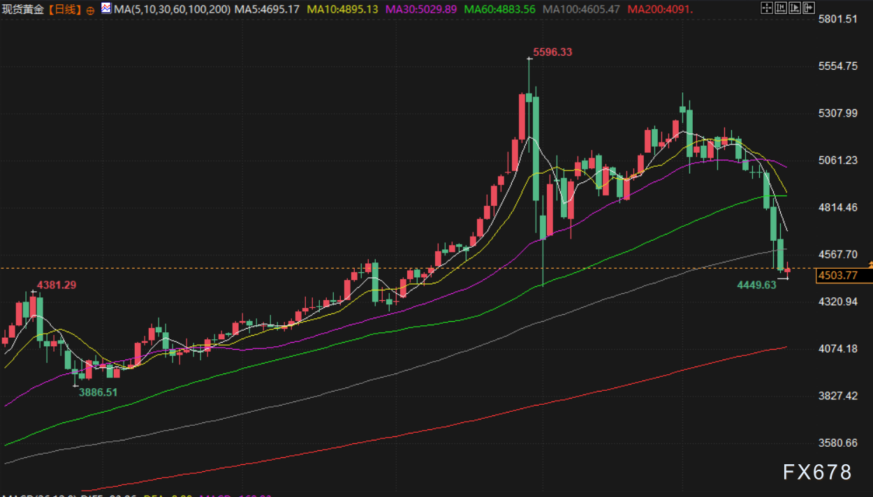 3月23日财经早餐:美联储加息预期升温,金价决战4500关口,中东局势支撑油价,特朗普威胁袭击伊朗发电厂