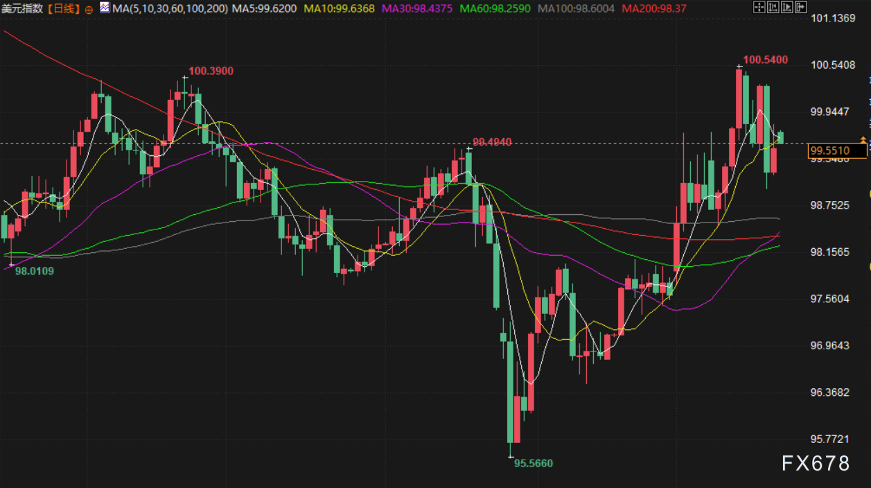 3月23日财经早餐:美联储加息预期升温,金价决战4500关口,中东局势支撑油价,特朗普威胁袭击伊朗发电厂
