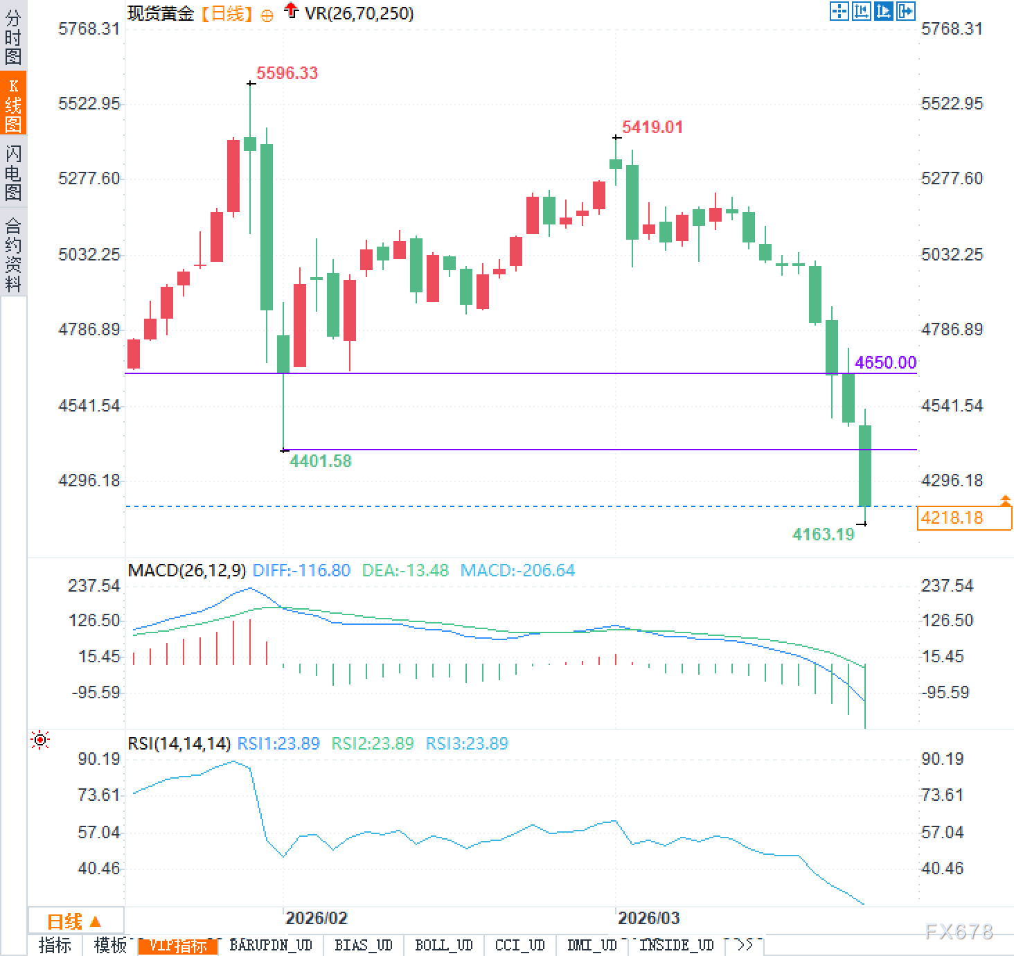 黄金血流成河：交易员现在看什么？