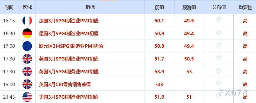 3月24日财经早餐：美伊谈判虚实之间，金价深V反弹再决战4500关口，油价暴跌近11%