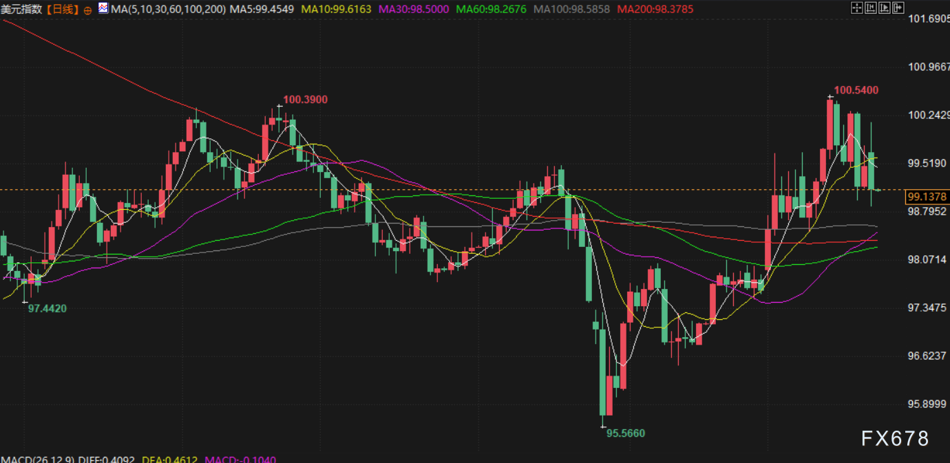 3月24日财经早餐：美伊谈判虚实之间，金价深V反弹再决战4500关口，油价暴跌近11%