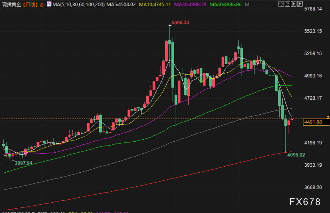 3月25日财经早餐：美国有意提出一个月停火方案，金价重回4500上方，油价重挫近4%