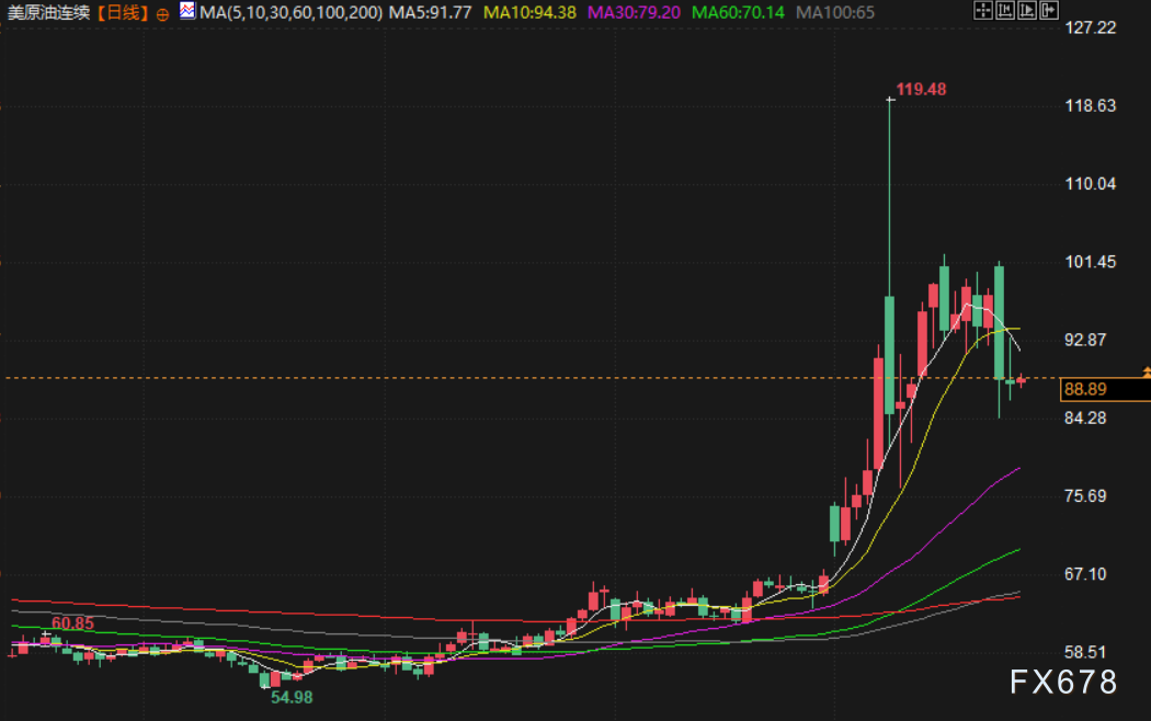 3月25日财经早餐：美国有意提出一个月停火方案，金价重回4500上方，油价重挫近4%