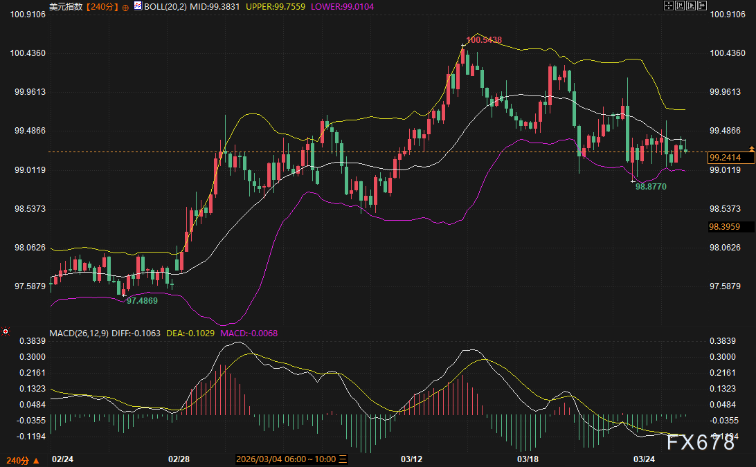 全场在赌原油停火,主力却在美债拍卖里伏击:黄金这波V型反弹你敢跟吗?