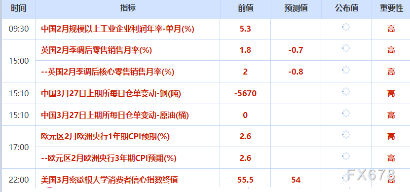 3月27日财经早餐:特朗普再推迟10天打击伊朗发电厂,金价重回4400下方,中东停火希望消退提振油价