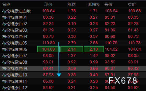 强硬VS鸽派,黄金、原油正在押注棋盘背后的深层博弈