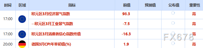 3月30日财经早餐:胡塞武装加入伊朗战争,低吸买盘推动金价上涨,美国或为地面作战做准备,油价高开2%