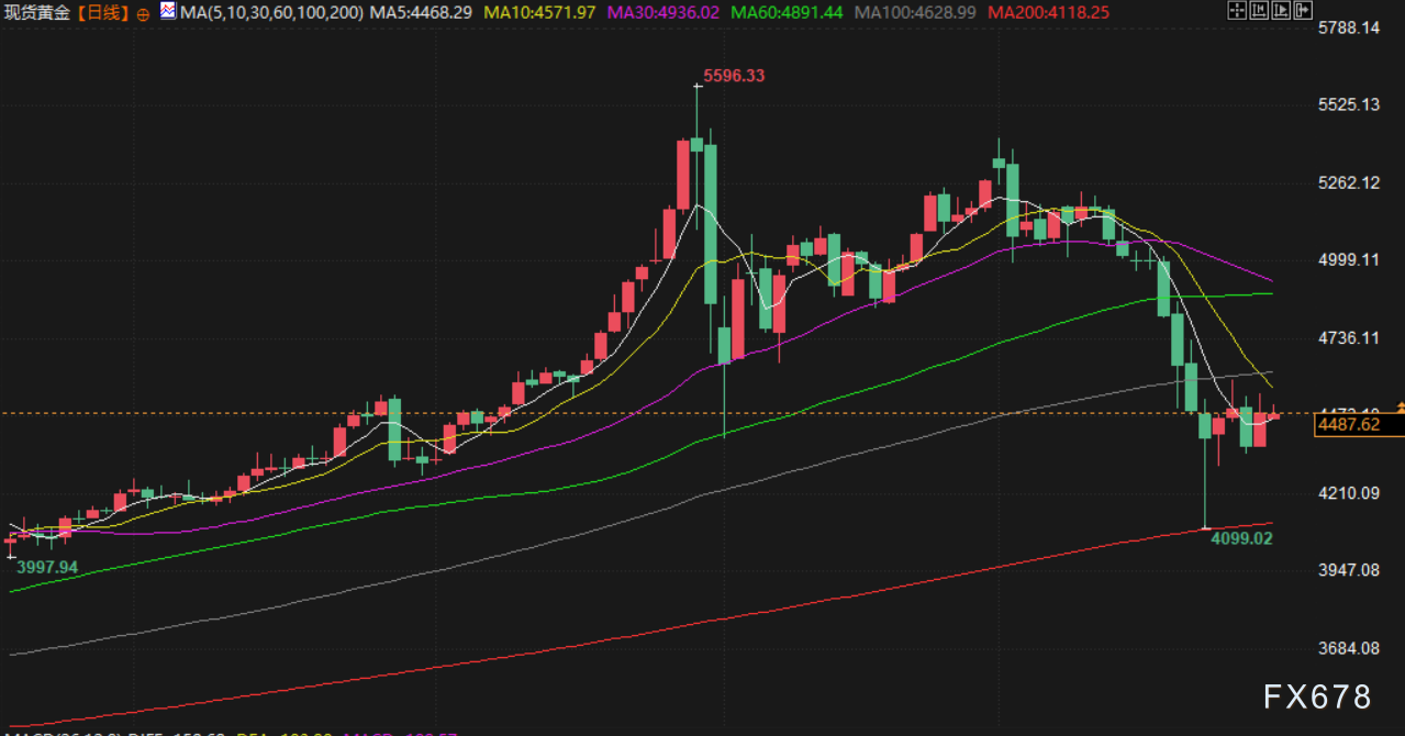 3月30日财经早餐:胡塞武装加入伊朗战争,低吸买盘推动金价上涨,美国或为地面作战做准备,油价高开2%