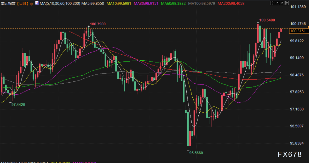 3月30日财经早餐:胡塞武装加入伊朗战争,低吸买盘推动金价上涨,美国或为地面作战做准备,油价高开2%