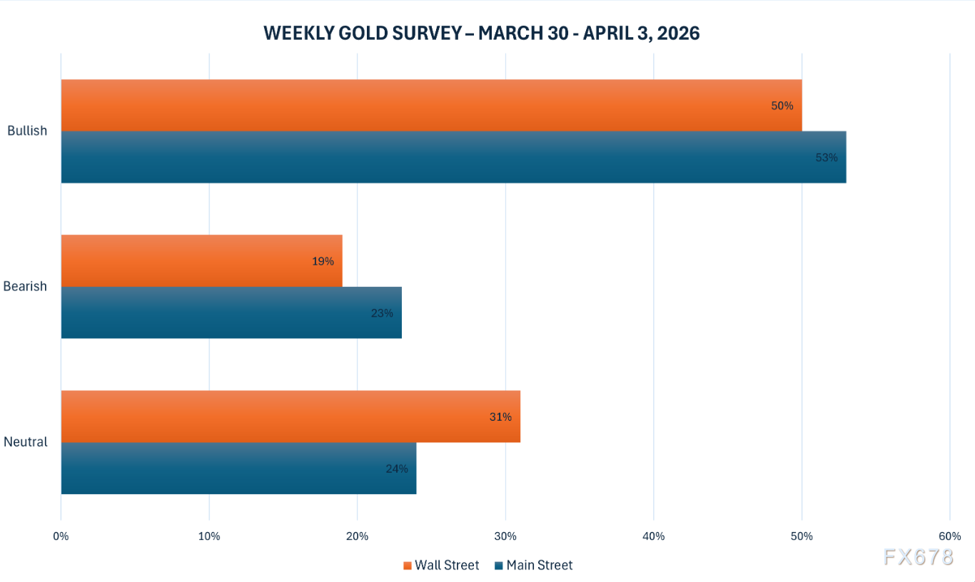 黄金交易提醒:中东战火再燃!胡塞武装“参战”推高黄金避险需求,金价能否重返5000美元?